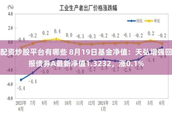 配资炒股平台有哪些 8月19日基金净值：天弘增强回报债券A最新净值1.3232，涨0.1%